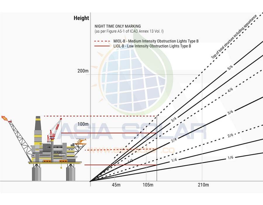 Fundamental rules of icao in solar lux websitex1